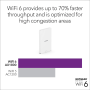 Netgear INSIGHT MANAGED WiFi6 AX3000 DUAL-BAND MULTI-GIG PoE