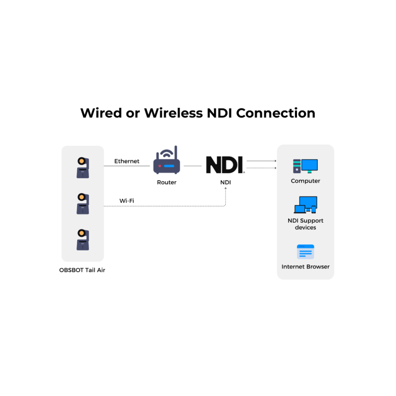 OBSBOT NDI License Key