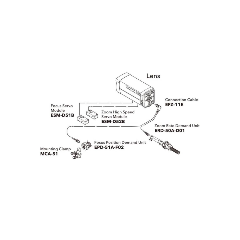 Fujinon Box Lens Focus Servo Module