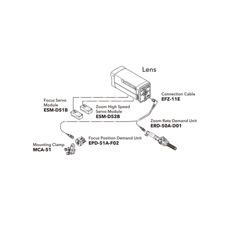 Fujinon Full Servo Kit, black