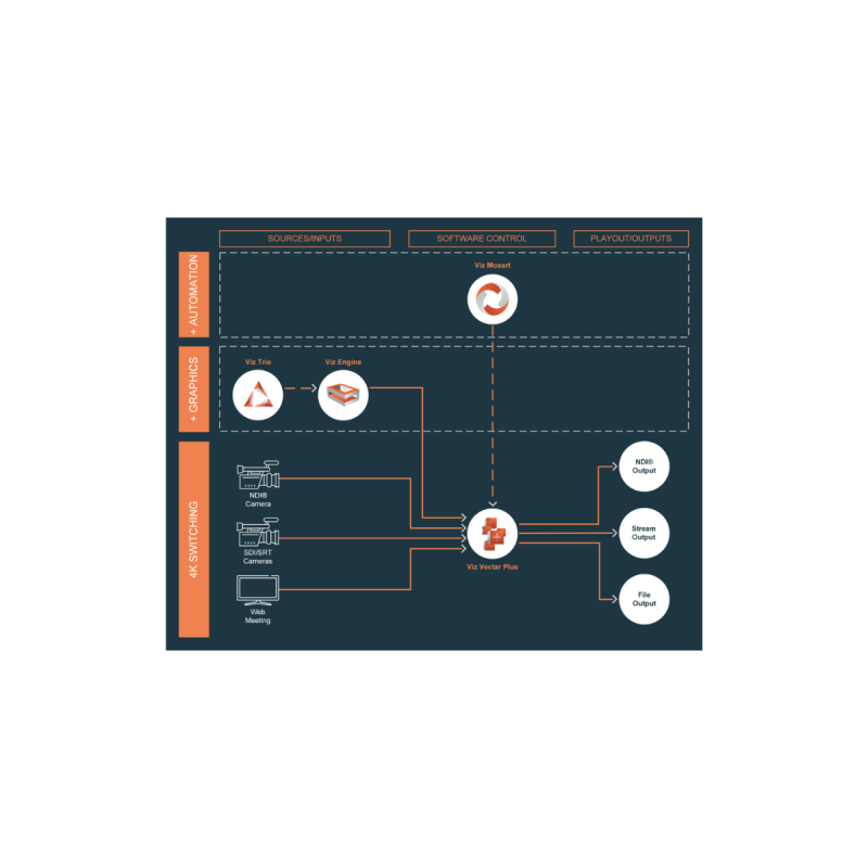 Vizrt TriCaster Vectar - 1 month subscription