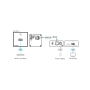 Kramer 4K60 4:4:4 HDMI 1-gang Wall-plate Transmitter over PoC