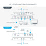 StarTech.com Émetteur recepteur HDMI 4K 60Hz sur fibre-optique