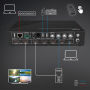 Lindy Switch KVM HDMI 4K60 Seamless Multiview, 5 ports